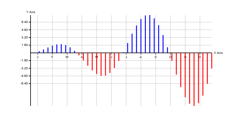 Bar chart demo